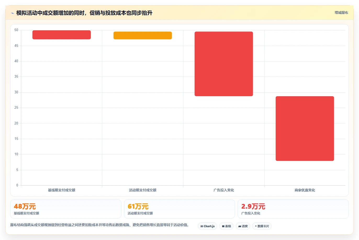 电商数据运营场景解析：活动评估中的自动化方案怎么处理