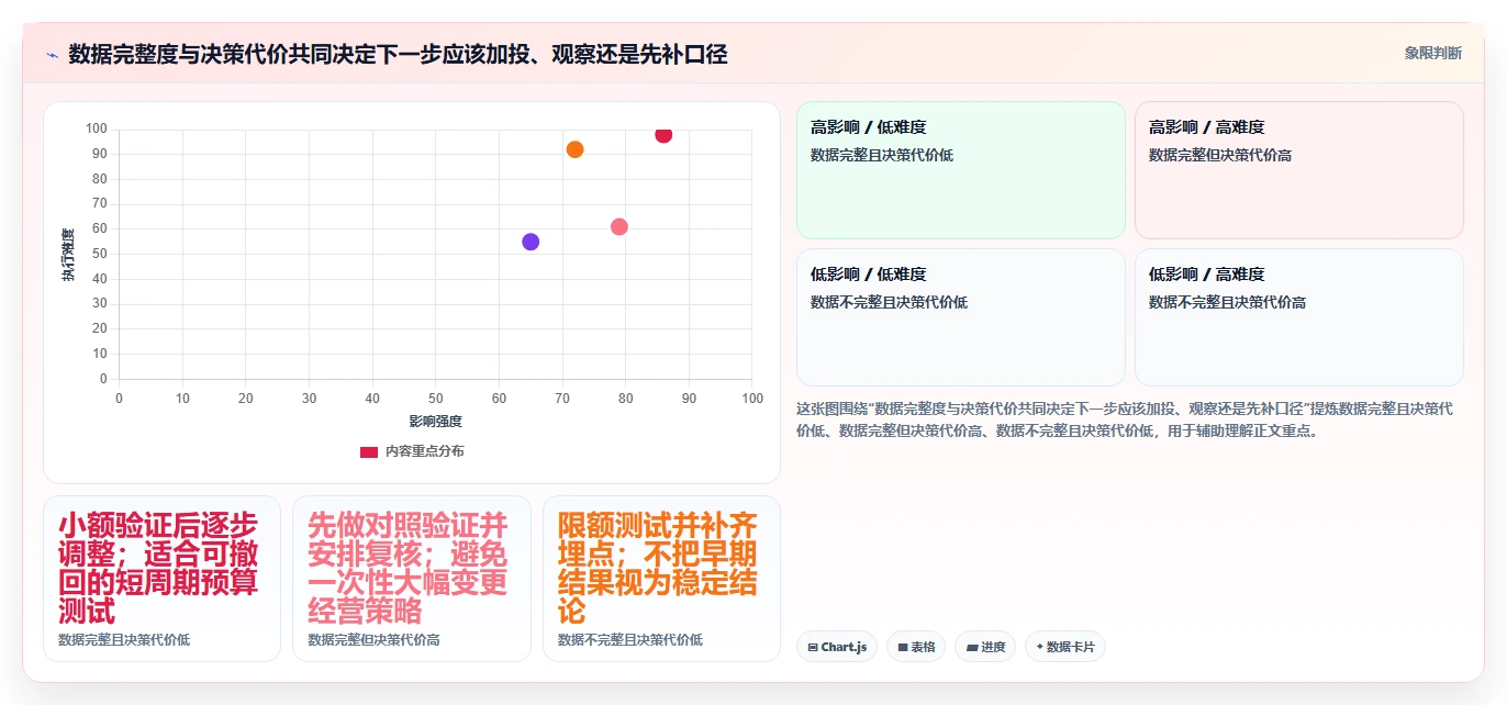 电商数据运营优化清单：渠道归因与中小商家的关键动作