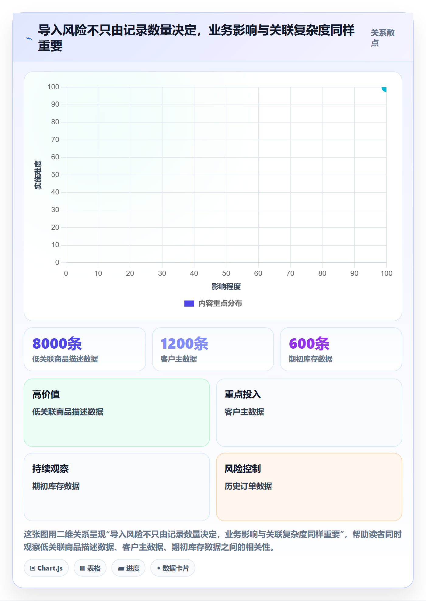 erp数据录入从0到1:批量导入的增长策略与操作要点