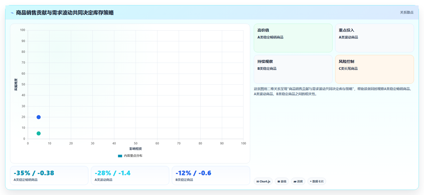 电商库存怎么落地？从库存结构讲清落地案例