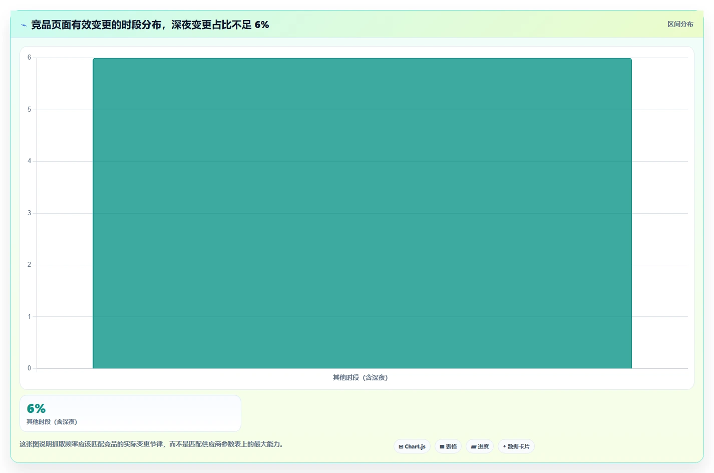 运营工具决策指南：用流程设计判断竞品监控方案