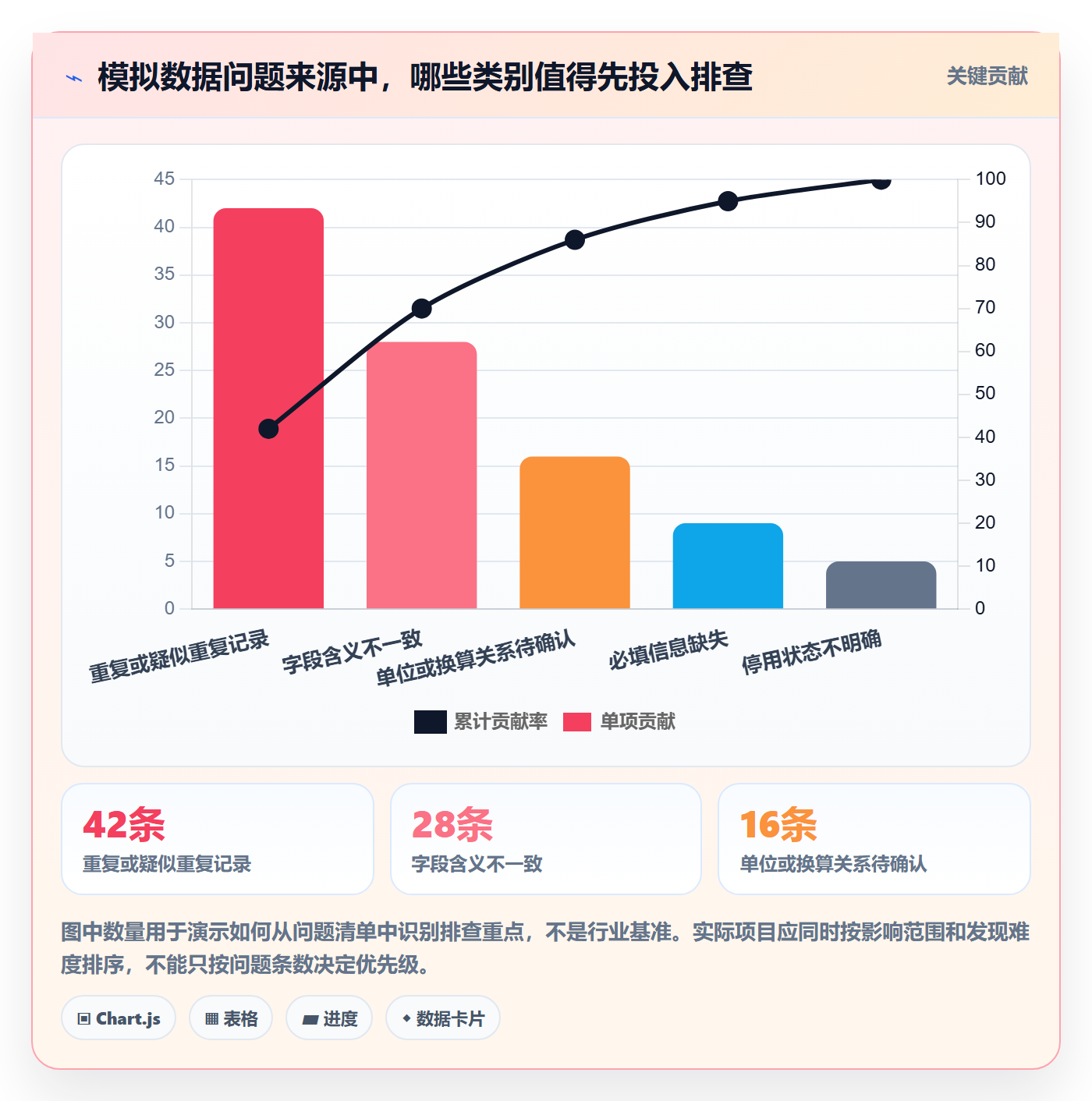 erp数据录入改造重点：从基础资料推进新手避坑