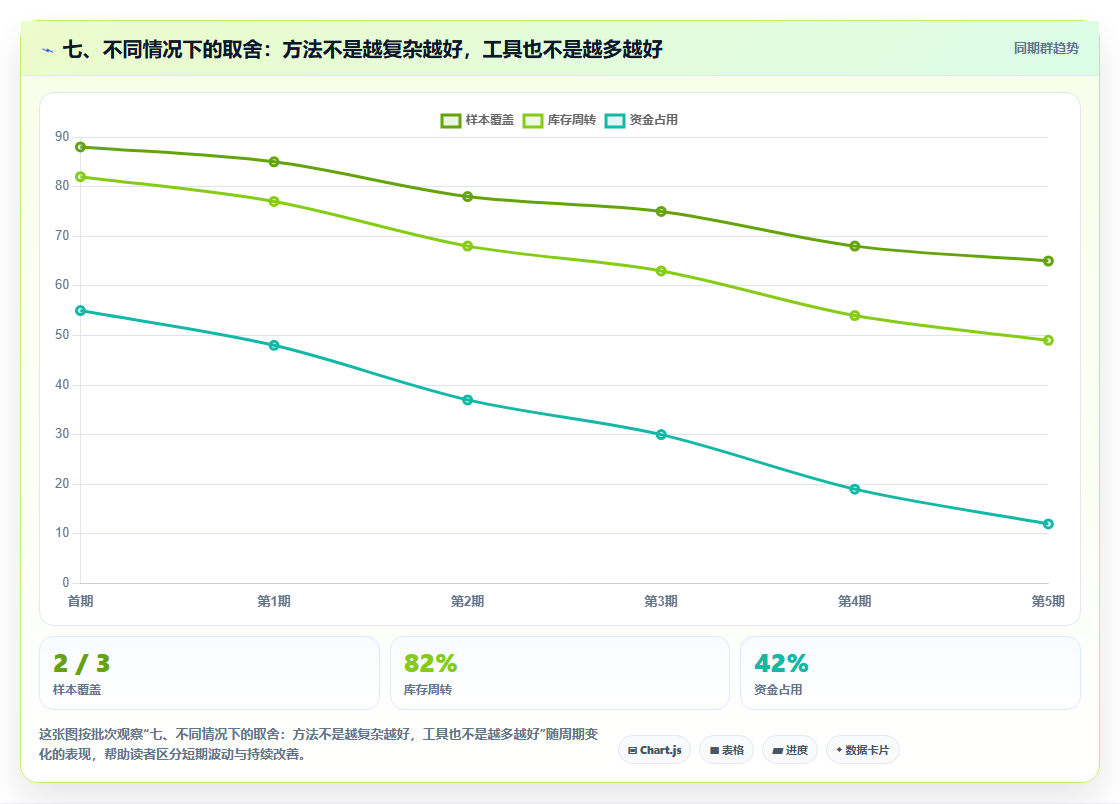 七、不同情况下的取舍：方法不是越复杂越好，工具也不是越多越好