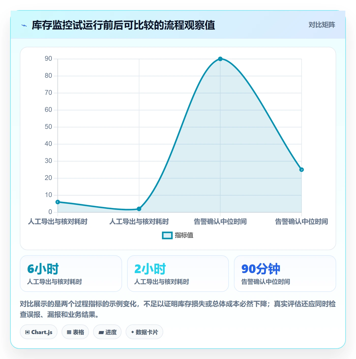 bi 平台使用技巧：实时监控对应的效率提升方法