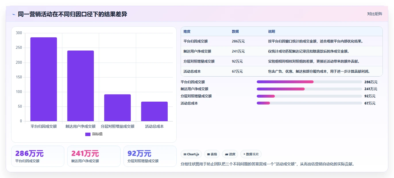 电商辅助软件:品牌商家快速排查:营销自动化为何会导致数据散落