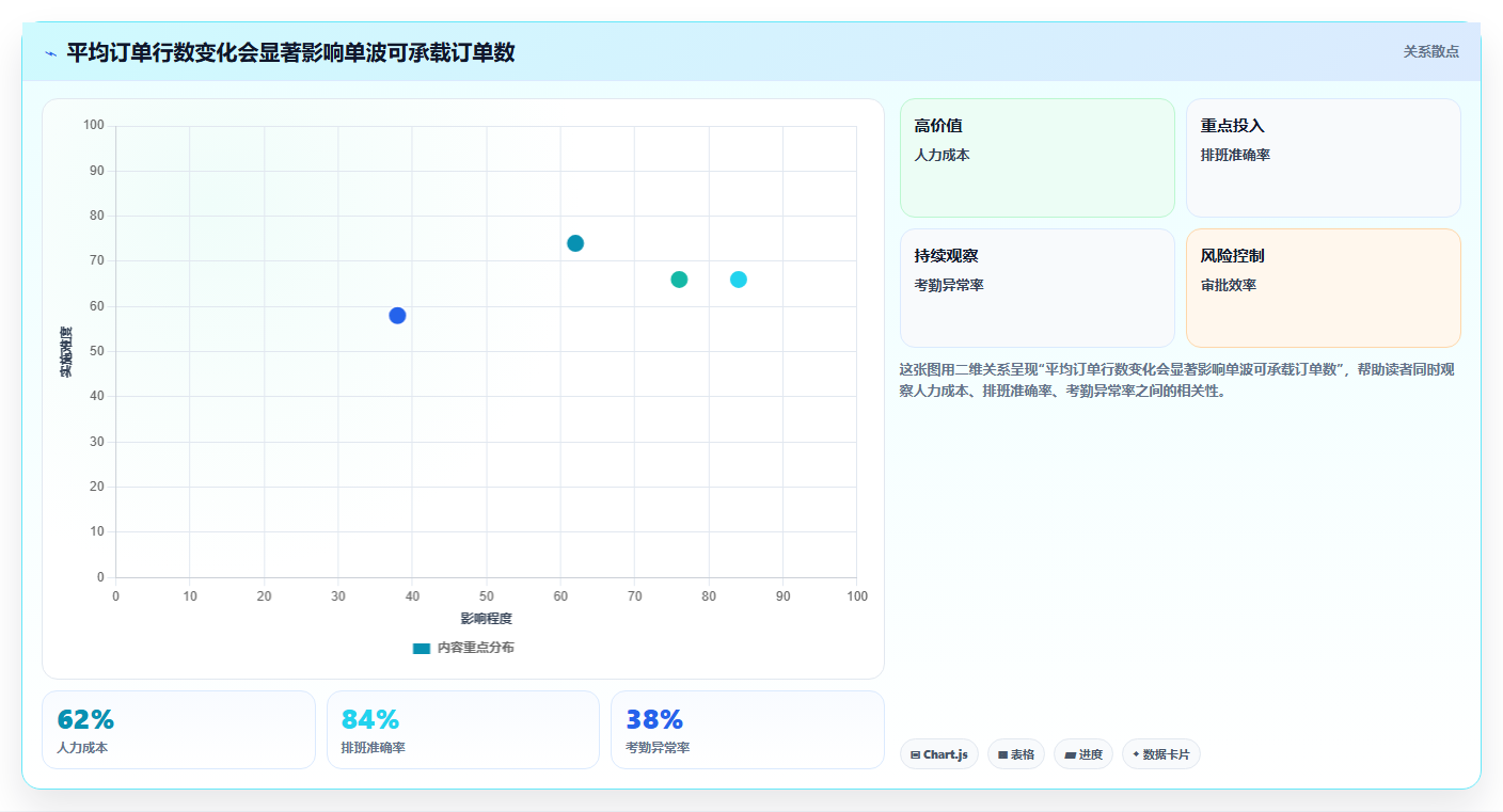电商仓储管理：电商卖家从零入门：多仓协同先掌握波次拣选