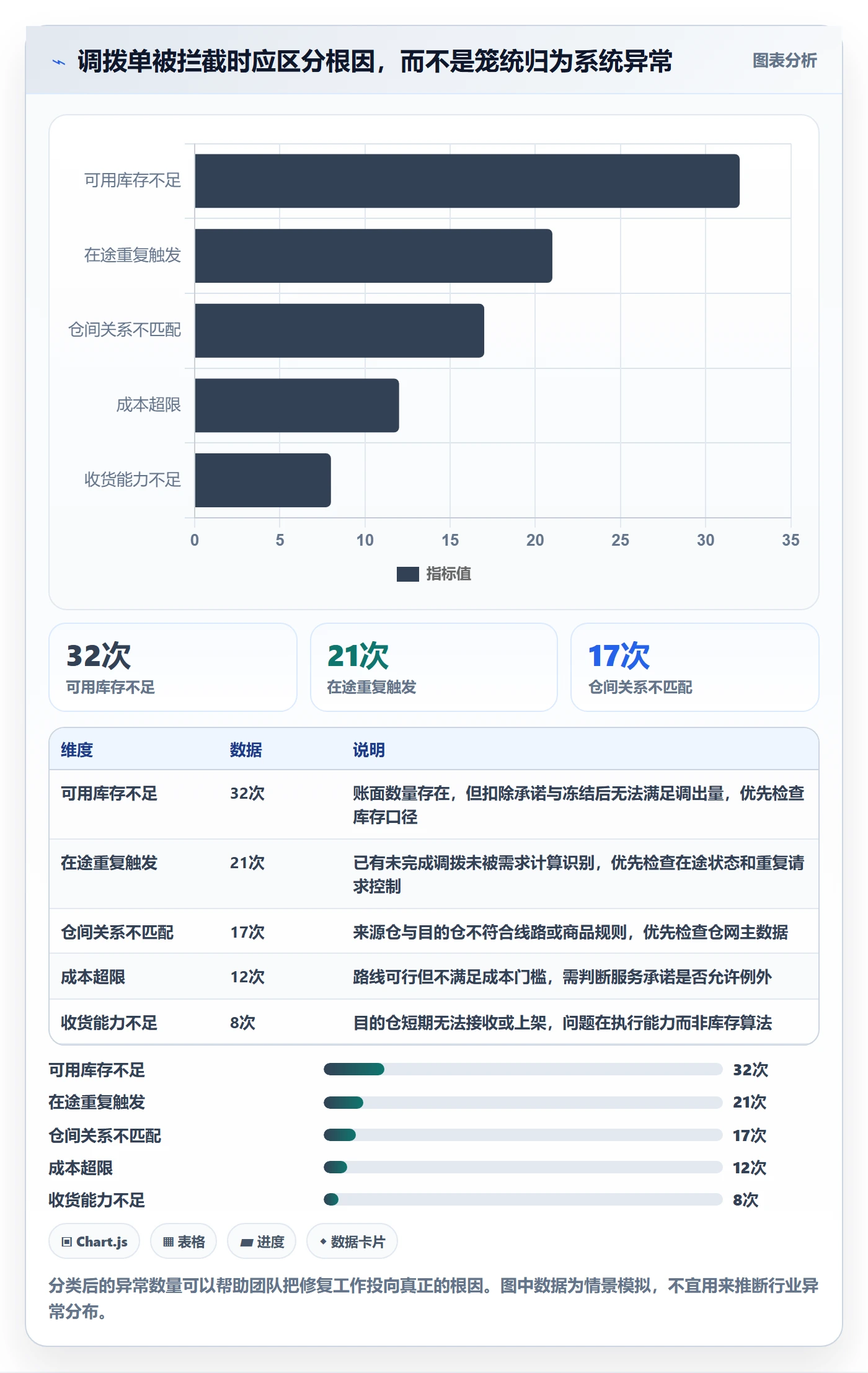 库存管理系统配置指南：多仓调拨需要哪些自动化方案设置