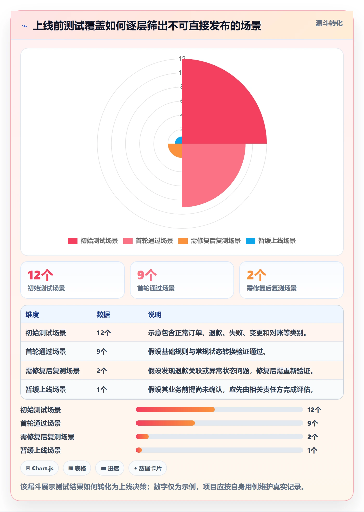分账系统从0到1：合规要求的核心功能与操作要点