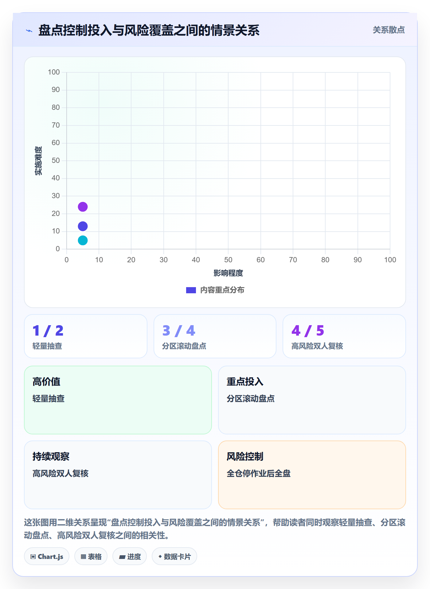 库存管理系统使用技巧：盘点管理对应的常见误区方法