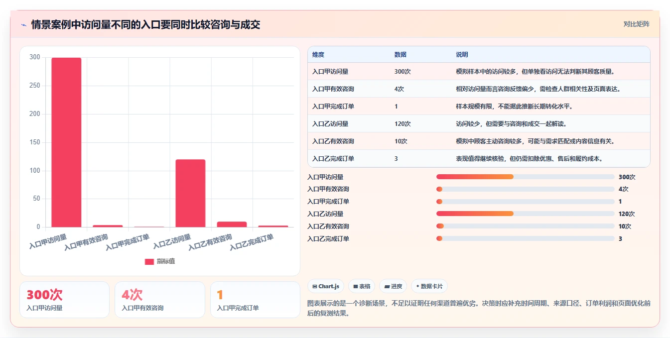 如何运营好一个店铺基础课：流量获取相关的选型方法一次讲透