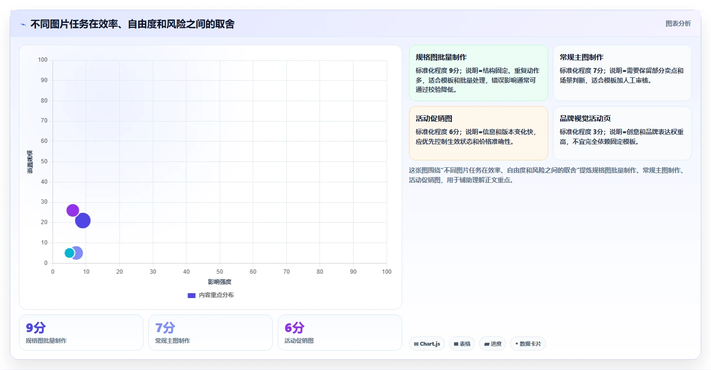 电商辅助软件：店铺主管快速排查：图片制作为何会导致学习门槛高