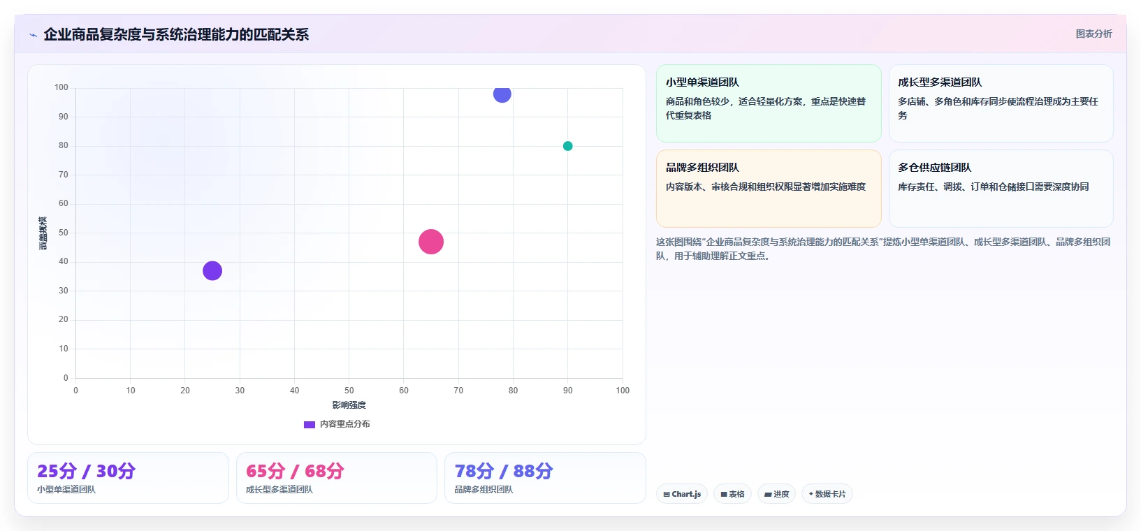 电商管理怎么选？商品管理相关的自动化方案判断标准