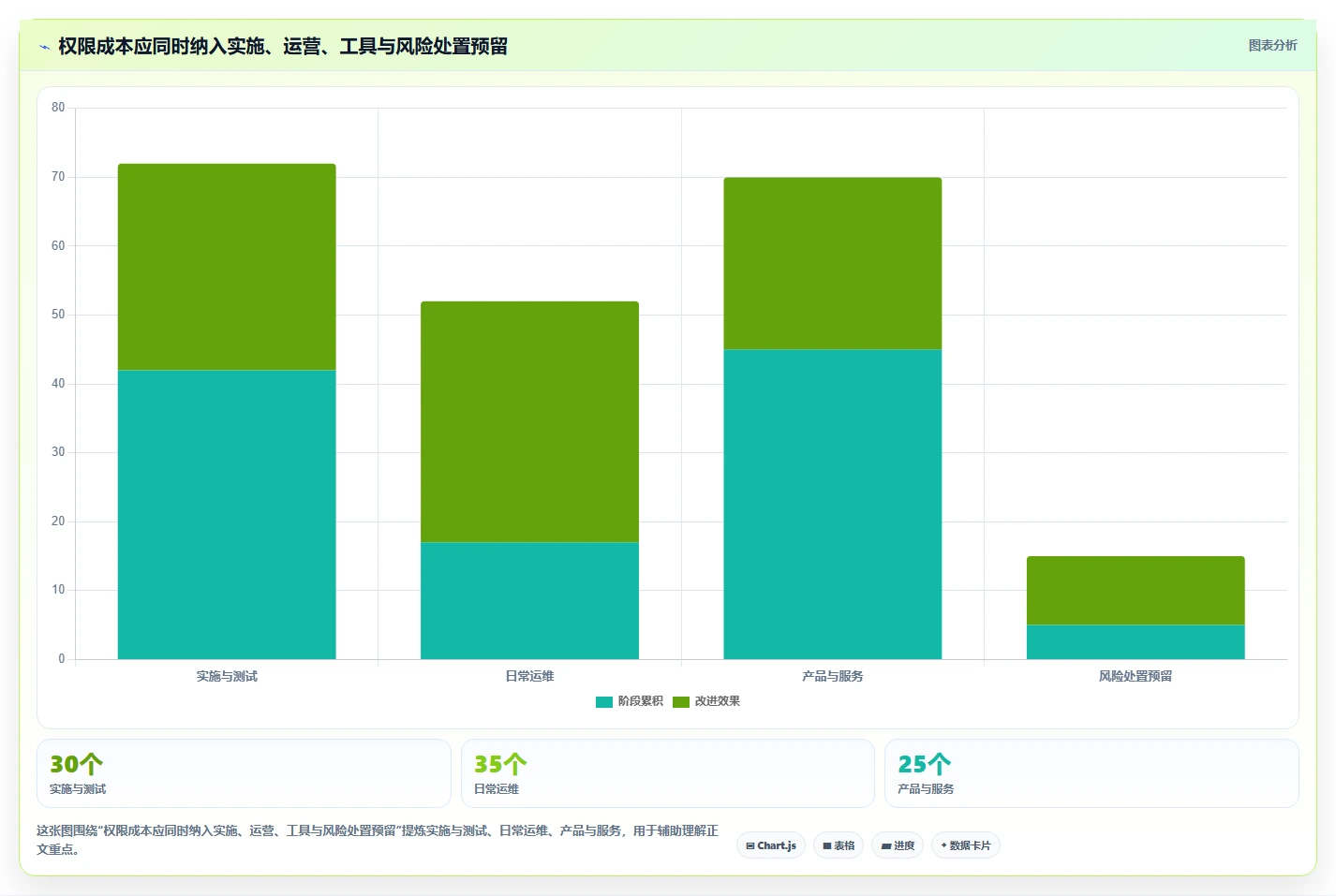 电商crm系统从0到1：权限合规的成本控制与操作要点