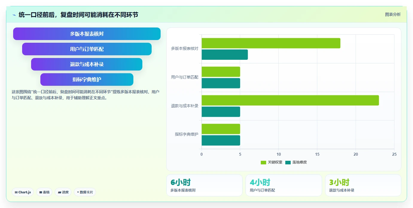 电商crm系统运营框架：把私域触达纳入指标体系