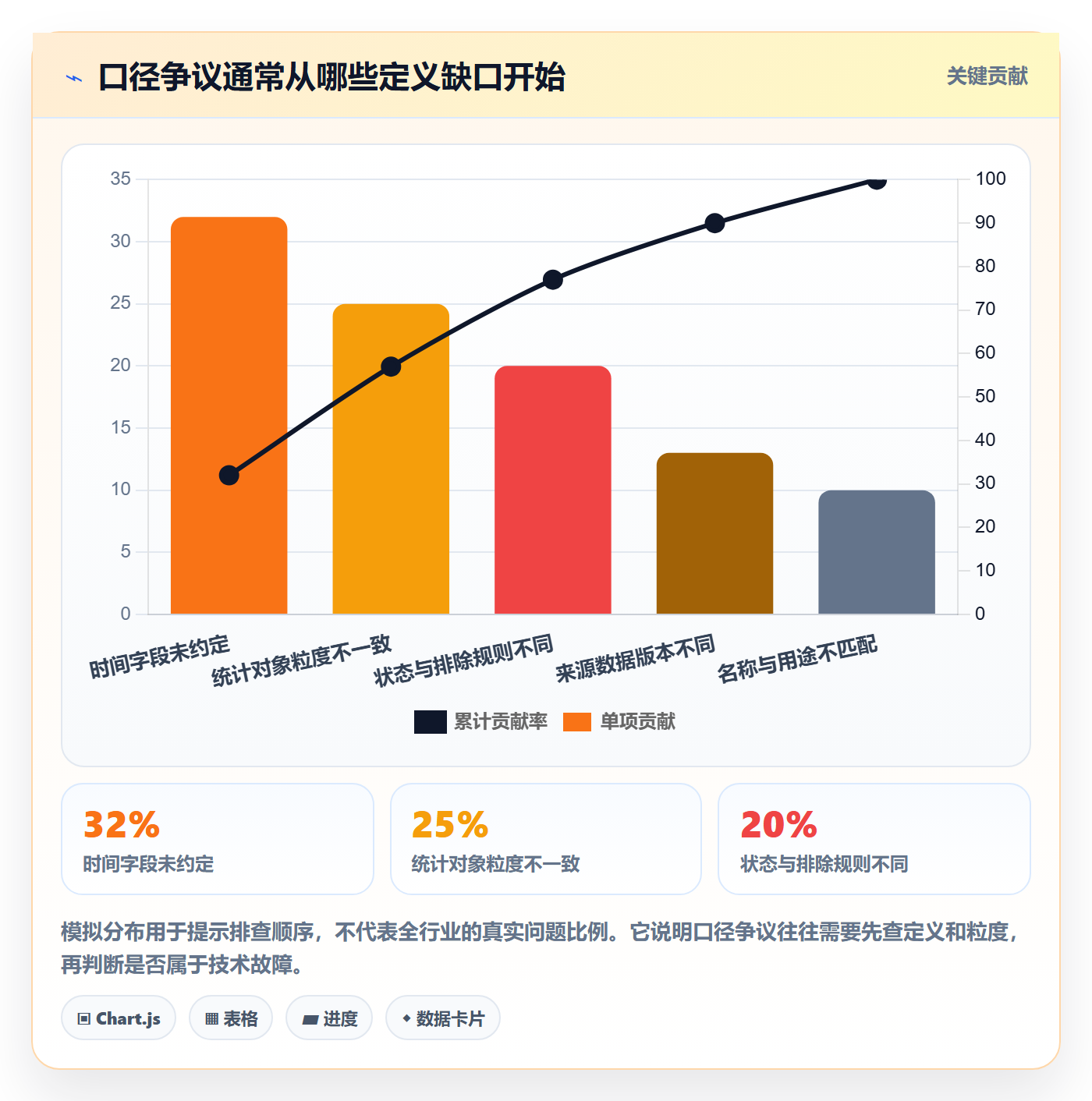 bi 平台实施路径：指标建模如何完成团队协同