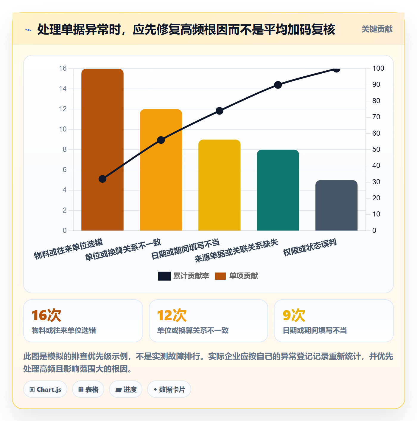 erp数据录入怎么选？单据规范相关的实操教程判断标准