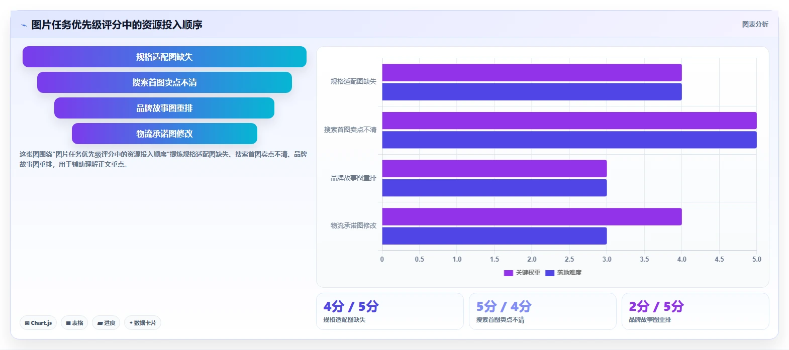 电商辅助软件：店铺主管操作手册：数据复盘中的图片制作怎么落地