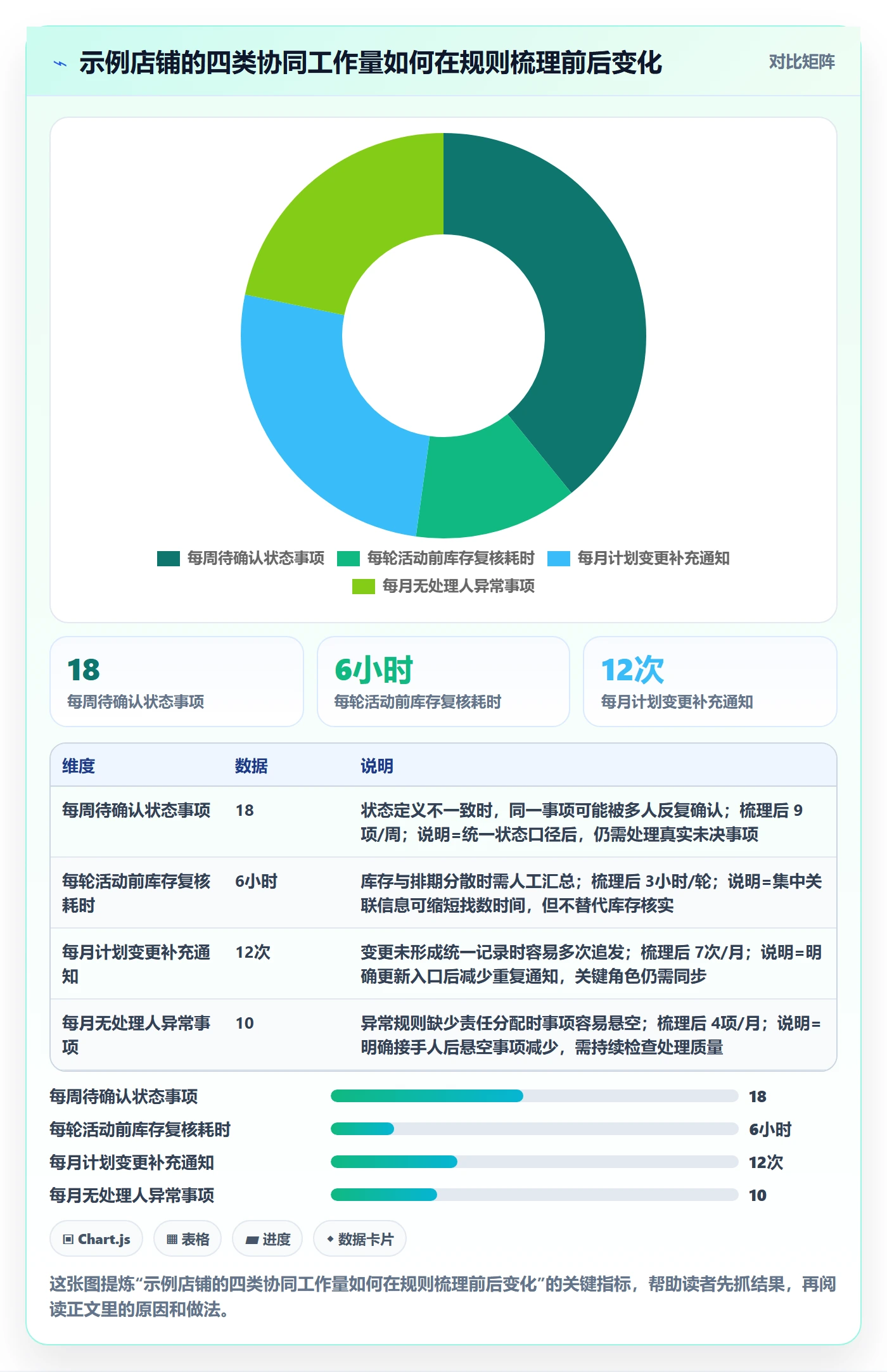 店铺运营管理怎么选？商品节奏相关的标准化管理判断标准