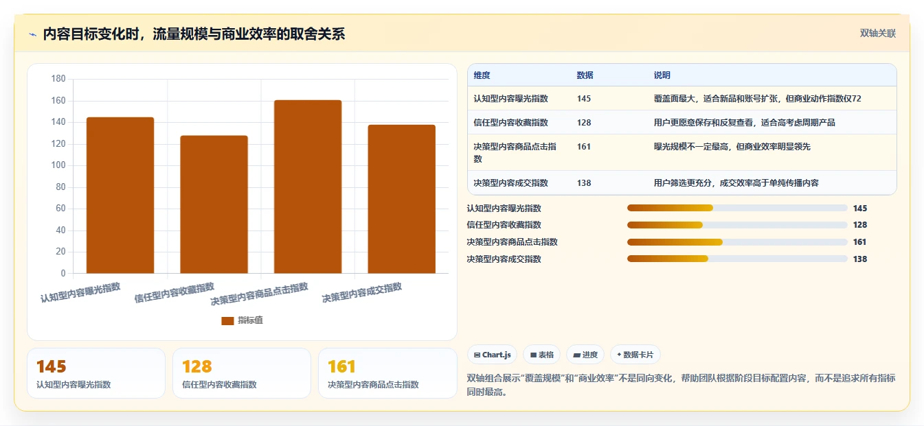 小红书数据分析：电商卖家数据版复盘：围绕互动质量提炼下一步动作
