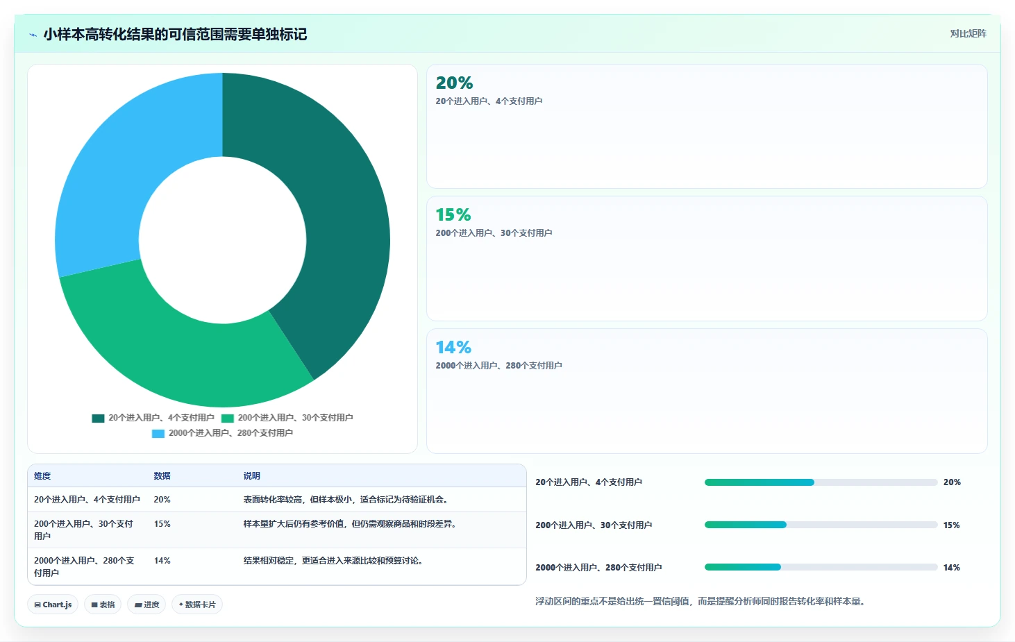 直播数据复盘：数据分析师避坑指南：做流量来源时别忽略复盘没有结论