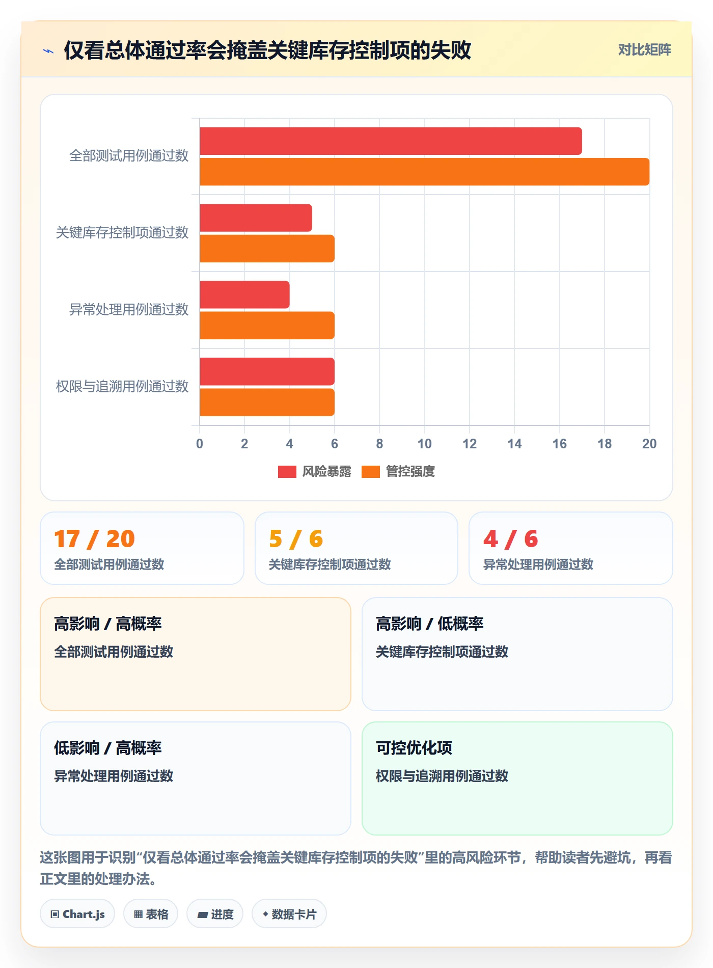 库存管理系统检查方法：通过多仓调拨评估核心功能质量