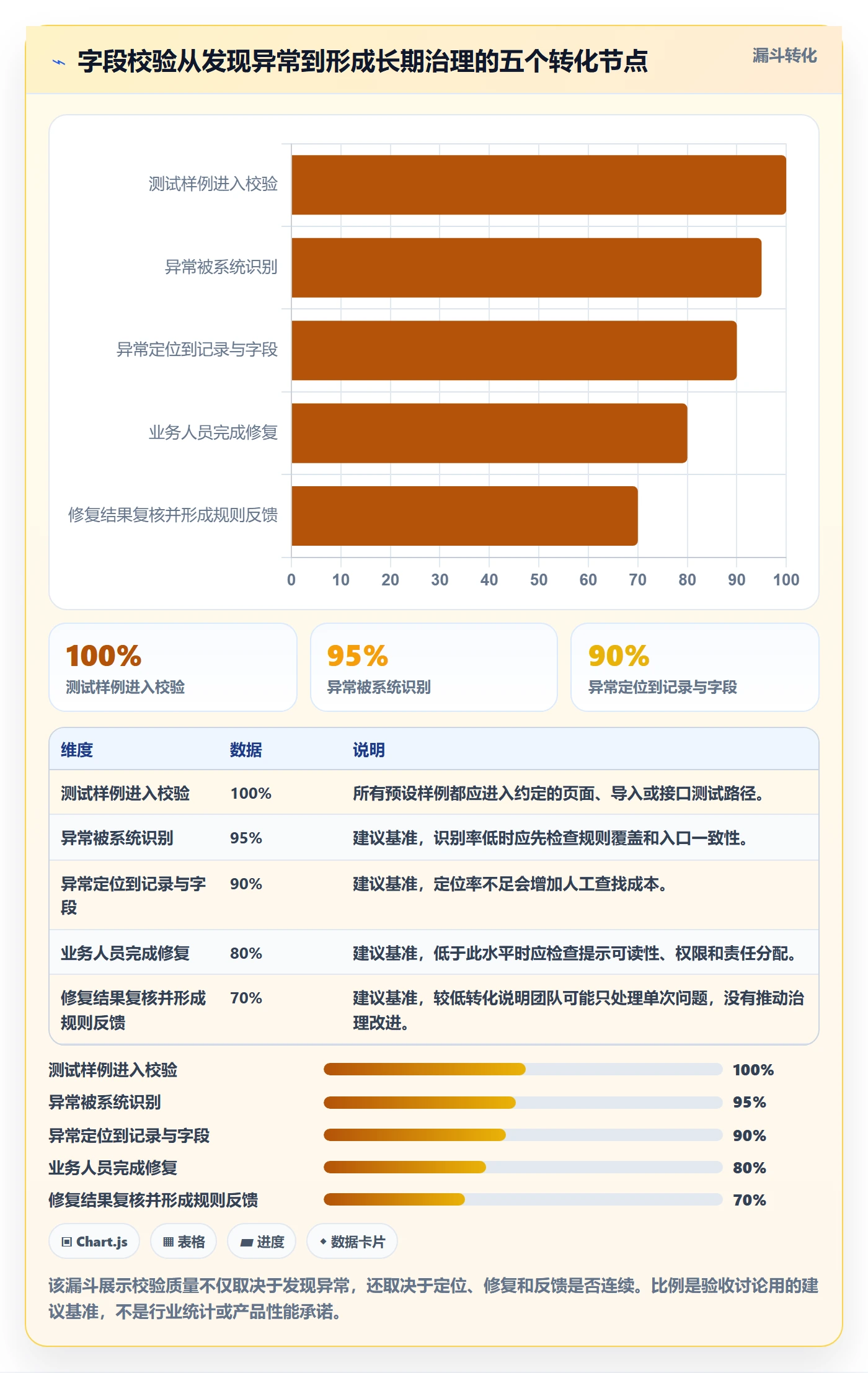 erp数据录入避坑指南：字段校验环节的选型方法要注意什么