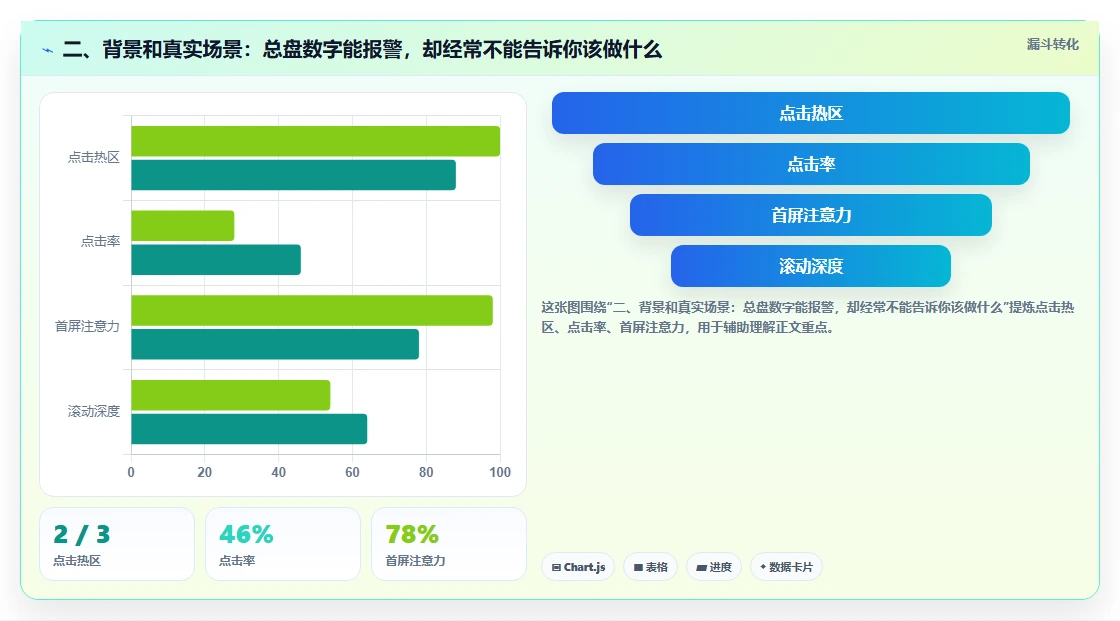 二、背景和真实场景：总盘数字能报警，却经常不能告诉你该做什么