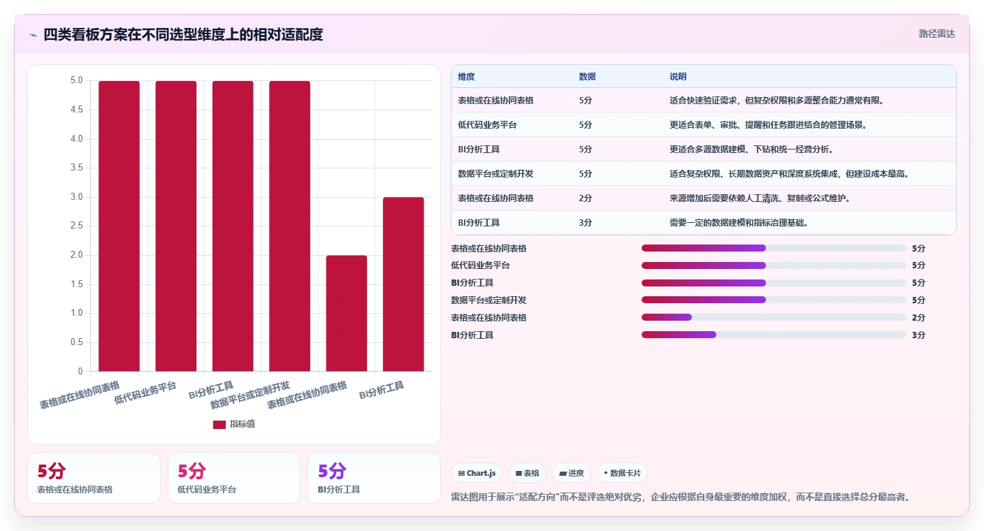 运营管理平台从0到1：数据看板的工具对比与操作要点