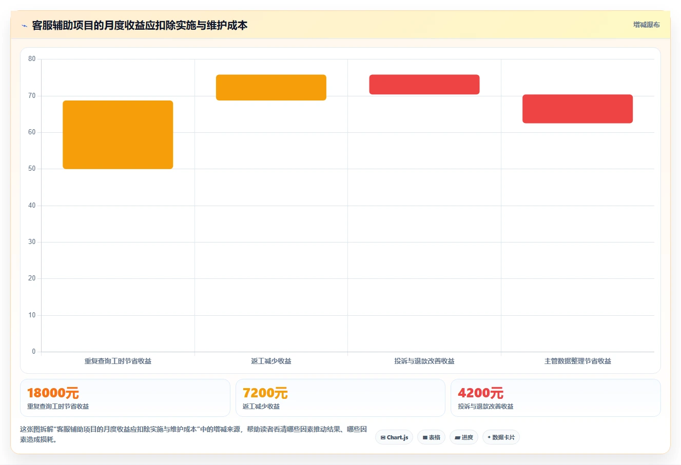 电商辅助软件：店铺主管团队版方案：客服提效的目标、动作与检查点