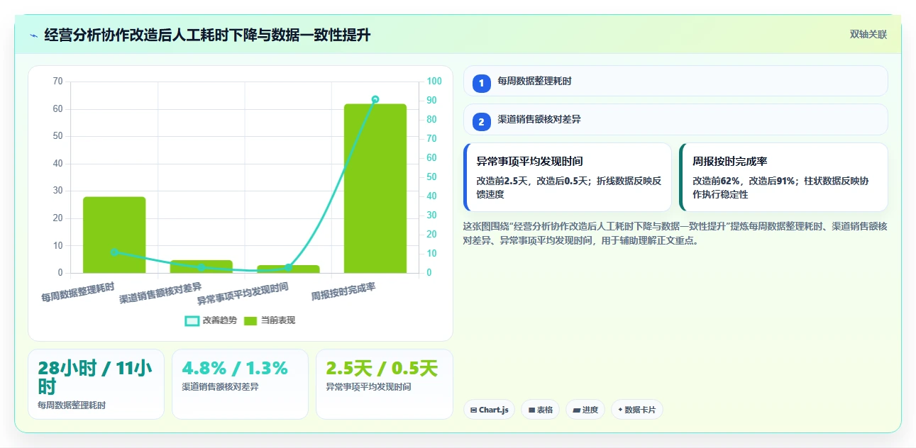 电商辅助软件：创业公司管理升级：团队协作如何支撑降低选型风险