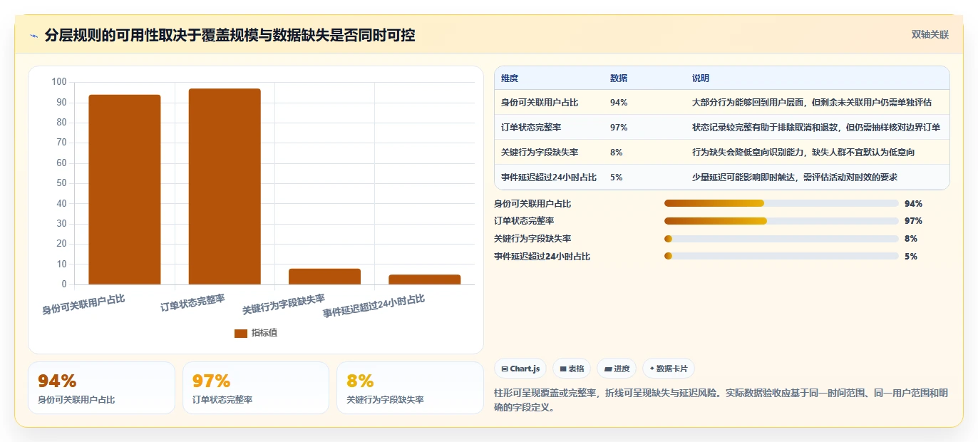 运营数据方案设计：用户分层场景的落地案例怎么做