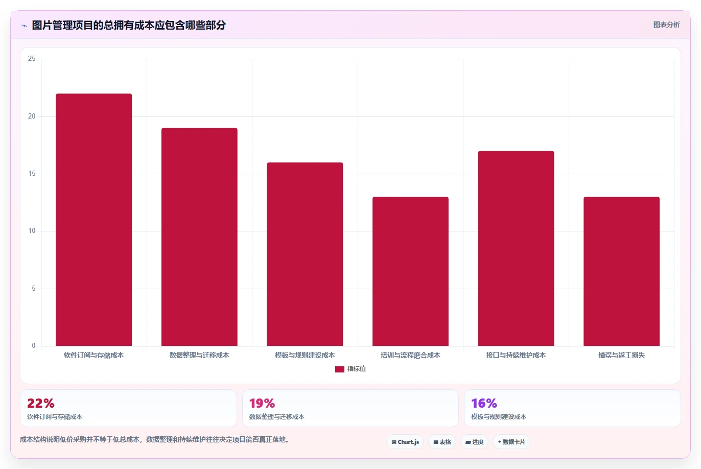 电商辅助软件：品牌商家评估框架：图片制作是否真正带来统一数据入口