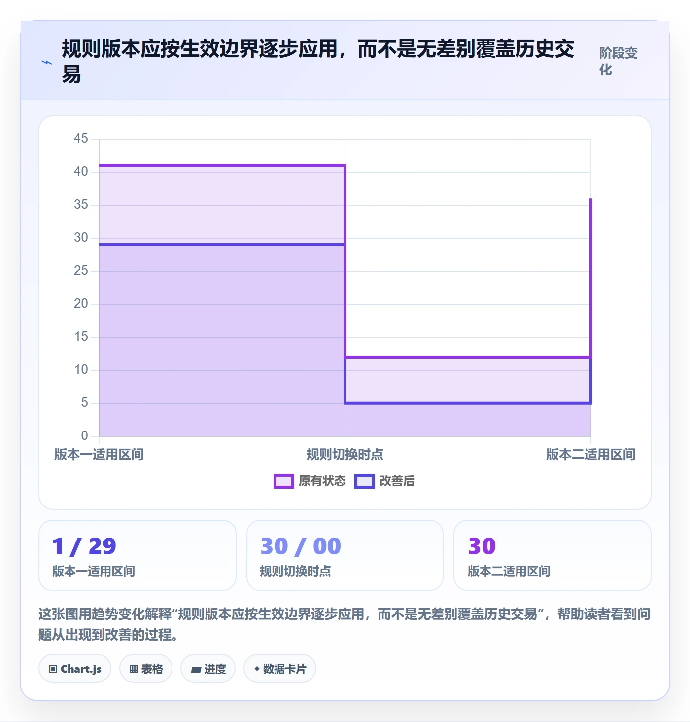 分账系统基础课：分账规则相关的常见误区一次讲透
