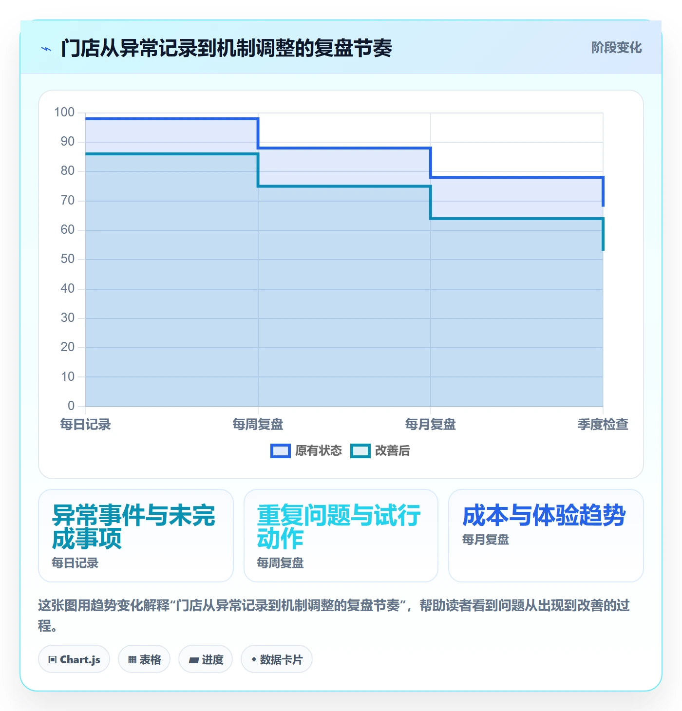 店铺运营管理操作手册：客户体验对应的成本控制步骤