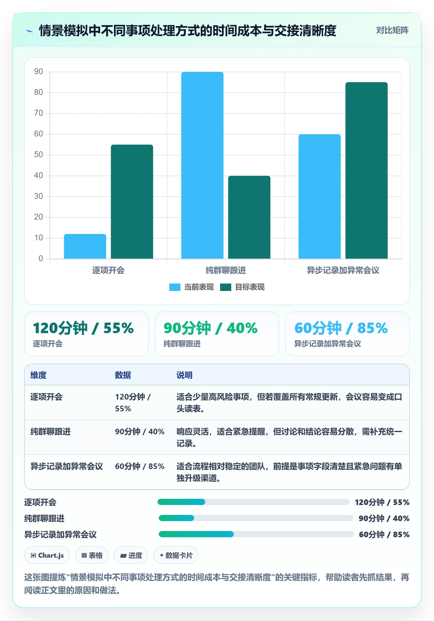 店铺运营管理执行标准：日报周报环节如何体现团队协同