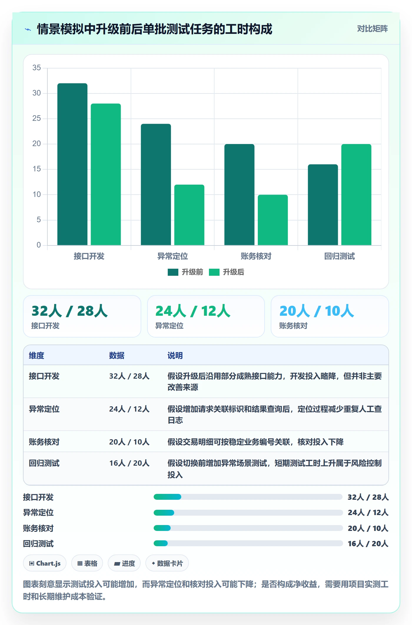 分账系统升级方案：用选型方法改善接口对接