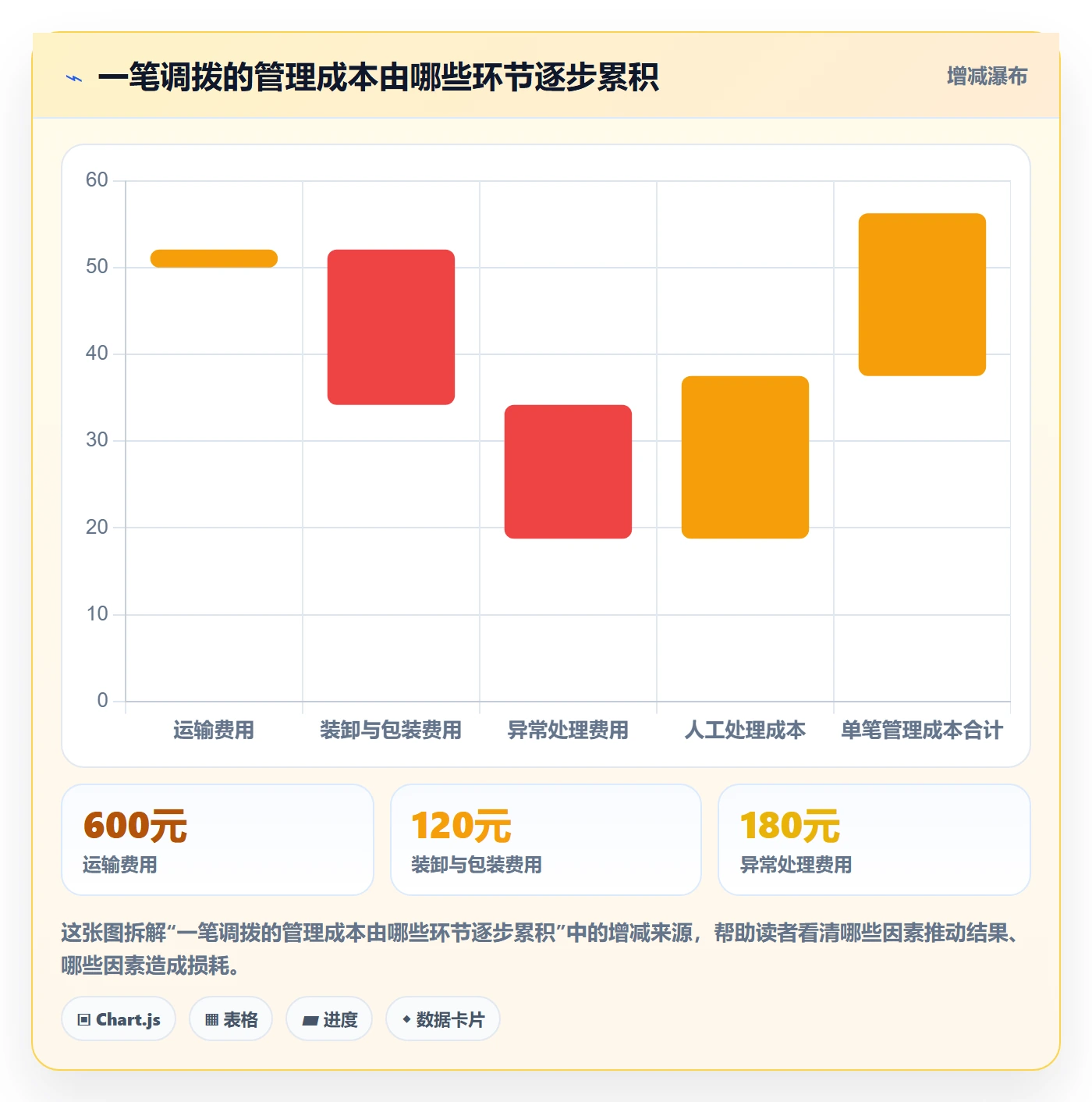 库存管理系统配置指南：多仓调拨需要哪些成本控制设置