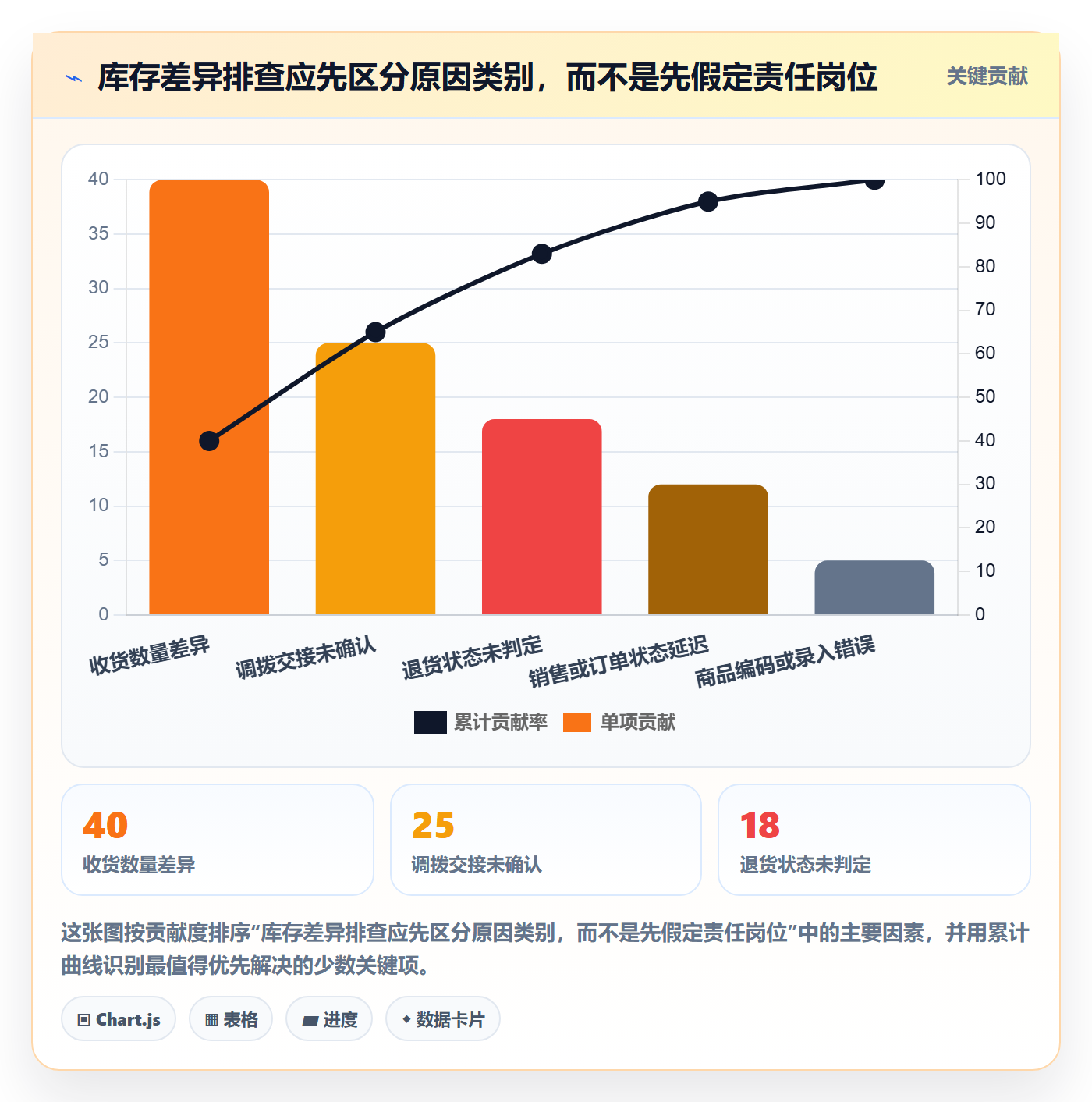 店铺运营管理执行标准：库存协同环节如何体现流程设计