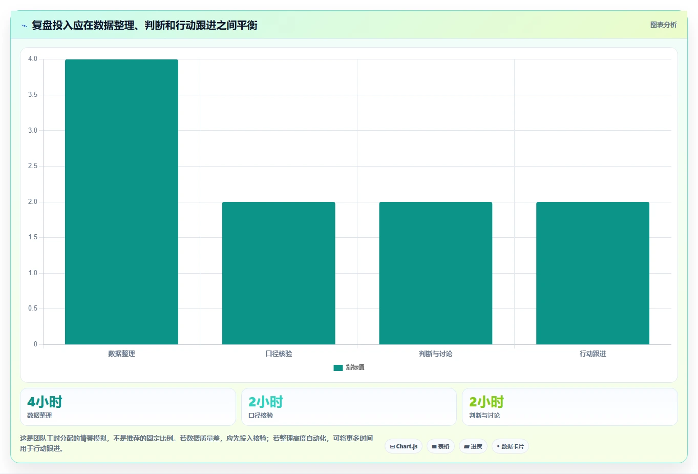 拼多多数据分析工具免费管理模板：围绕活动表现开展数据复盘