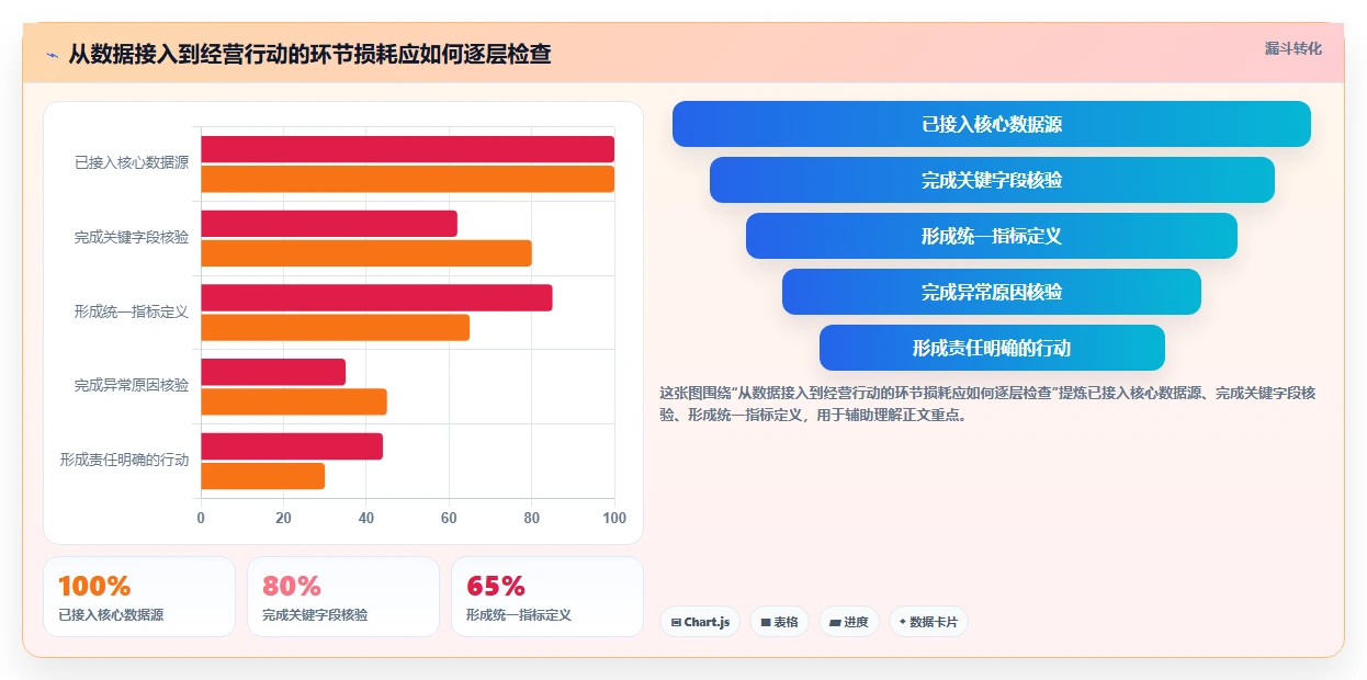 电商数据运营选择标准：数据体系维度如何评估多店经营