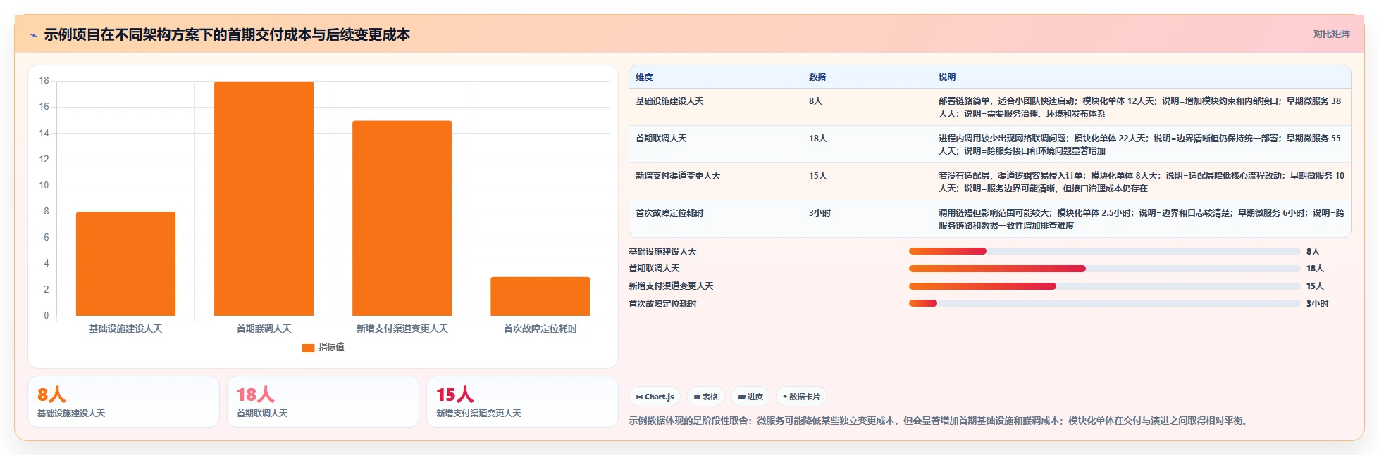 电商系统开发：项目经理流程优化：技术选型怎样减少架构难扩展