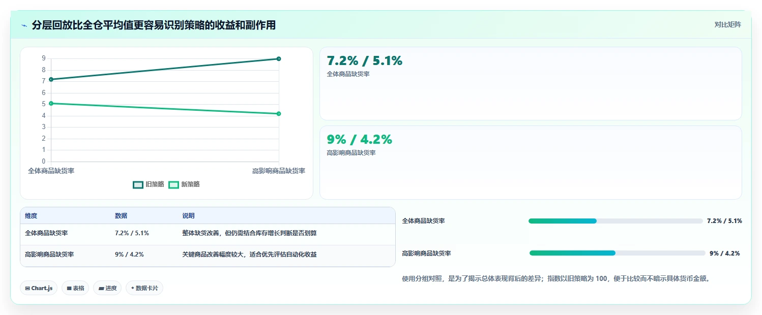 仓库安全库存管理检查方法：通过动态调整评估自动化方案质量