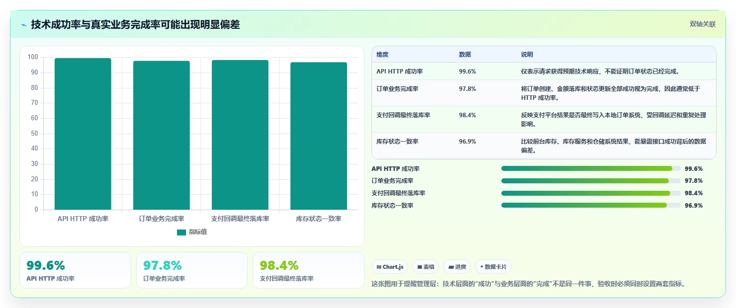 电商系统开发：企业管理层实操指南：围绕数据安全解决“接口不稳定