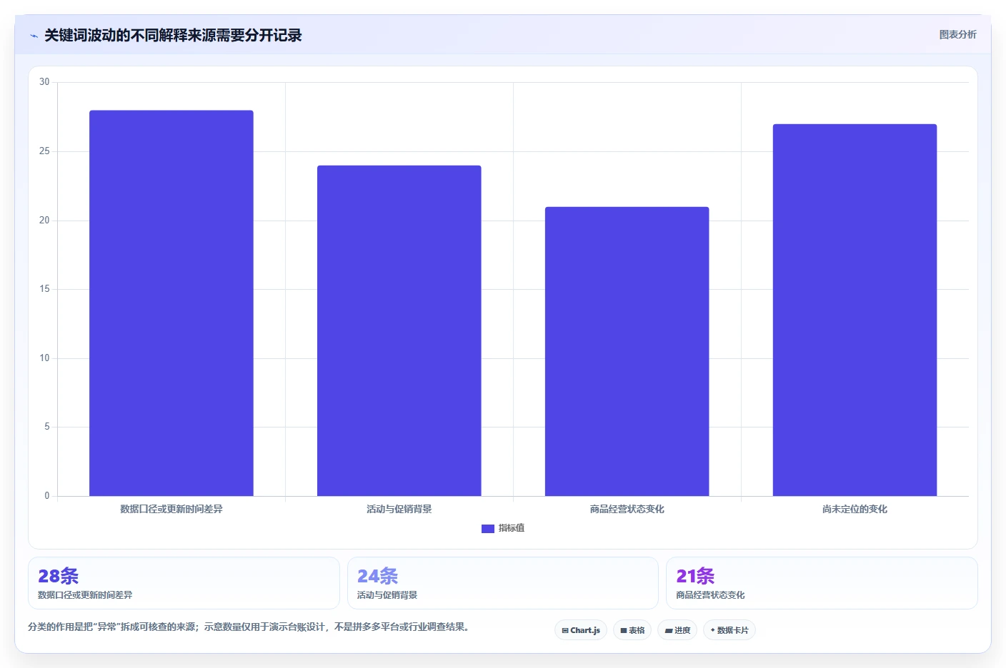 拼多多数据分析工具免费管理要点：关键词趋势的风险排查如何设计