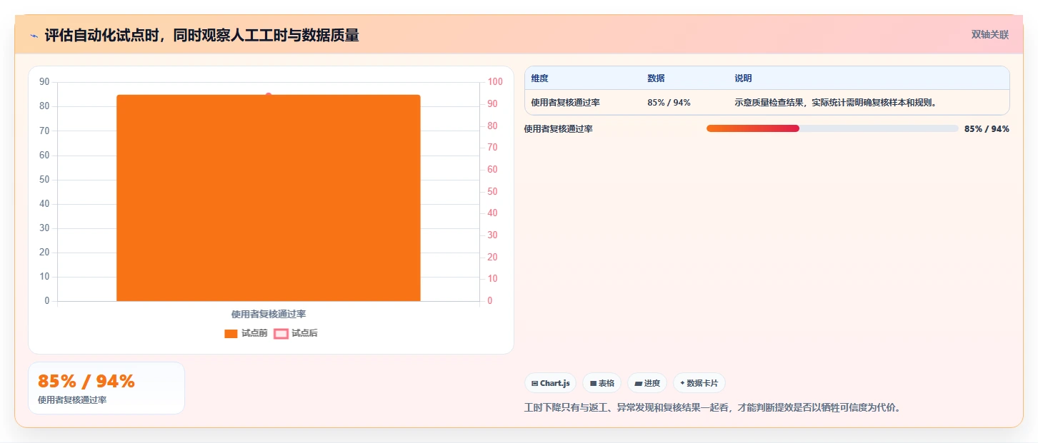 电商数据运营避坑指南：用户洞察环节的效率提升要注意什么