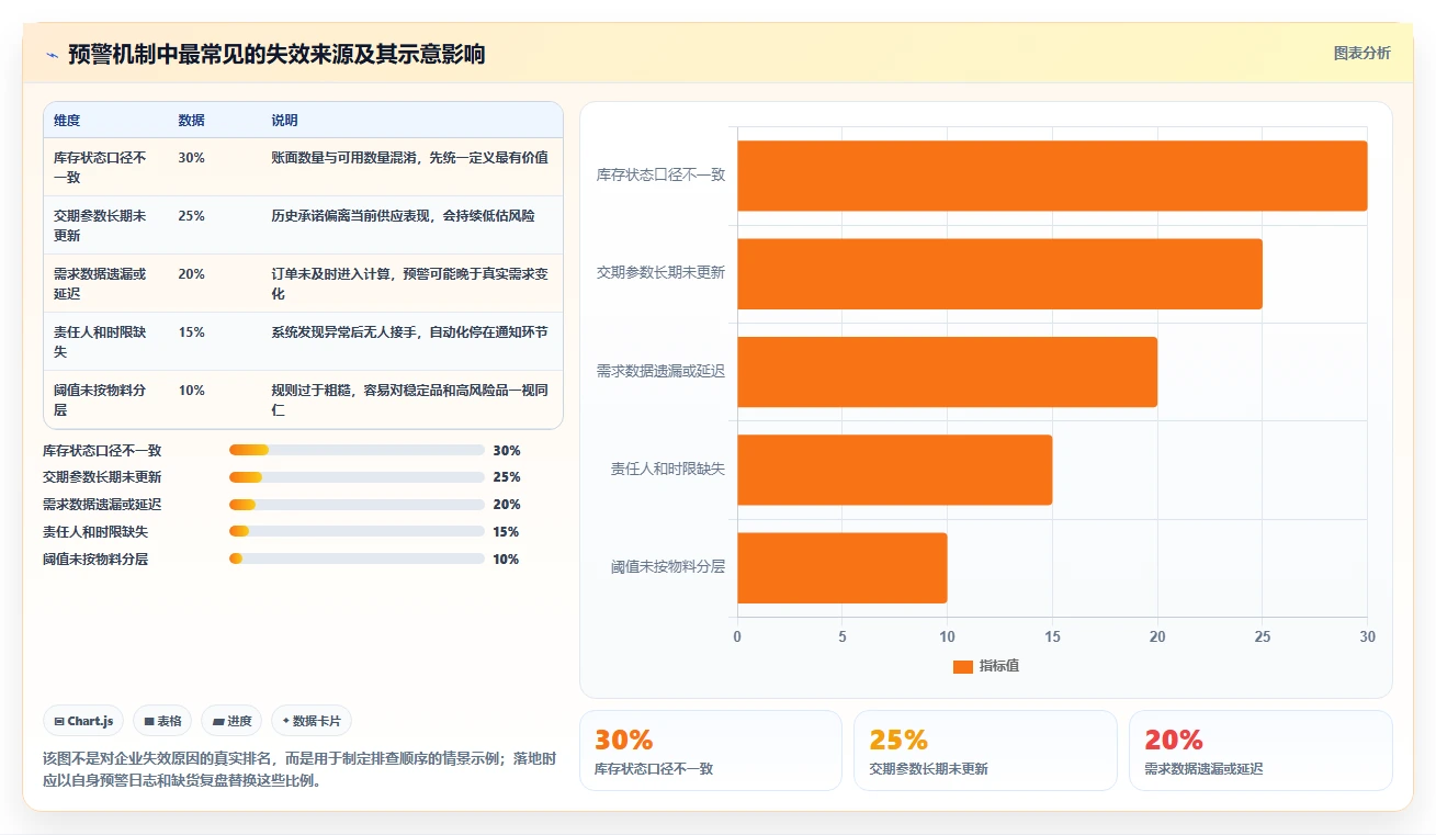 仓库安全库存管理实用方法：围绕分级预警建立自动化方案