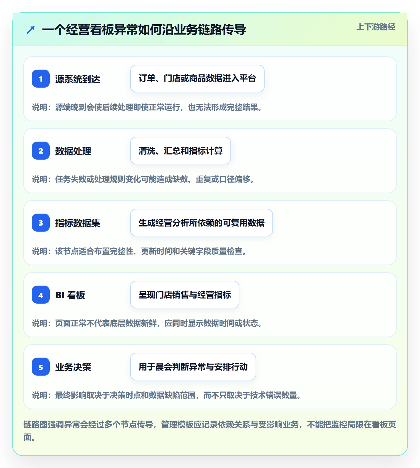 bi 平台管理模板：围绕实时监控开展标准化管理