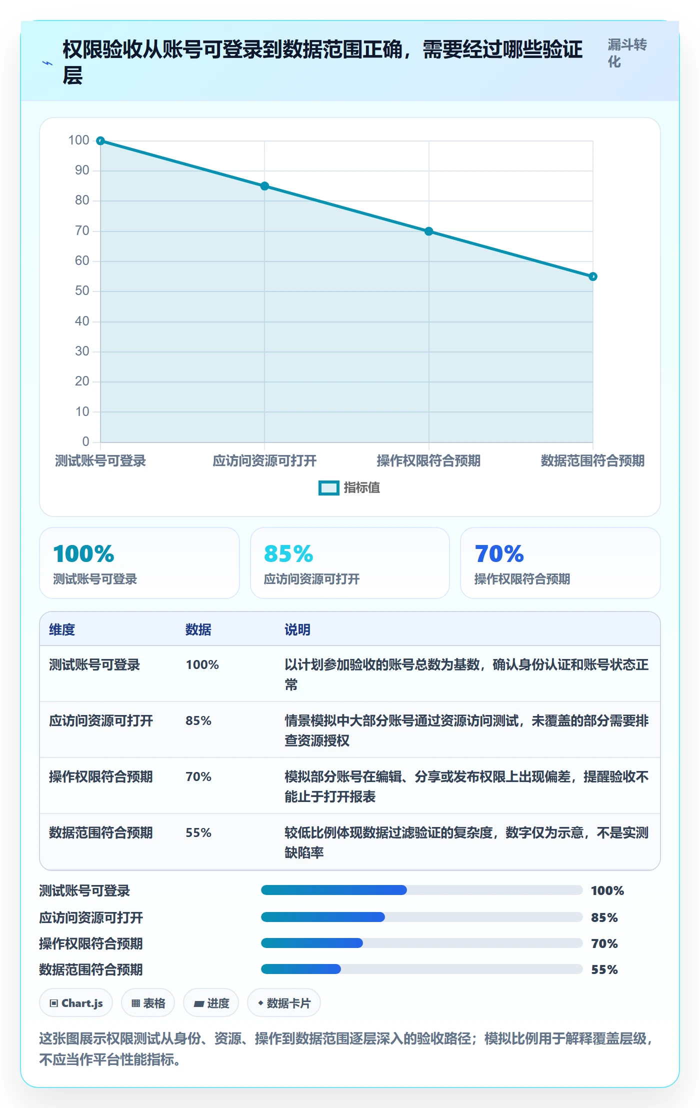 bi 平台管理要点：权限体系的入门指南如何设计