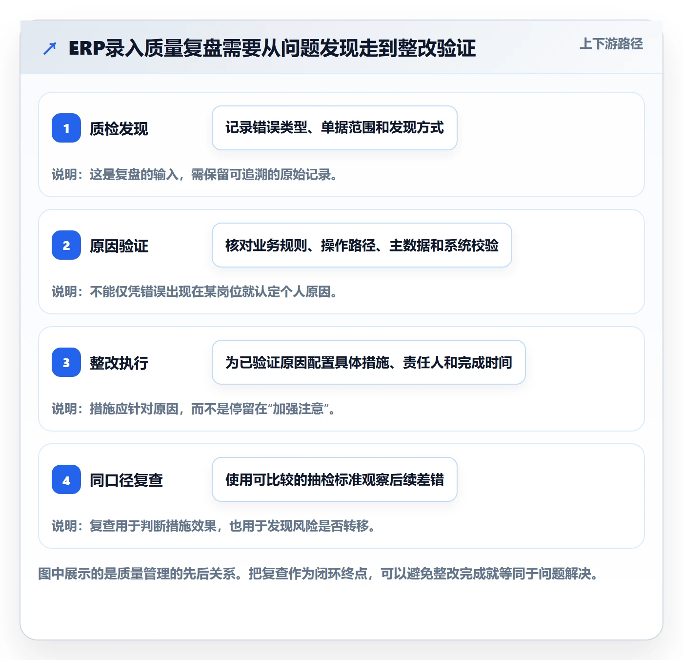 erp数据录入工作指南：用数据复盘解决质量检查问题