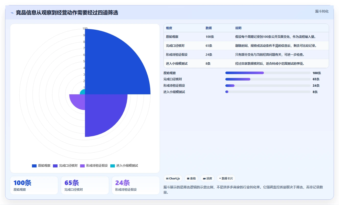 想做好拼多多数据分析工具免费，先掌握中小商家中的竞品监控